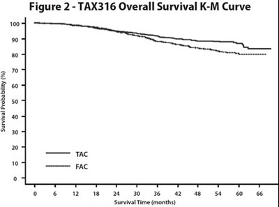 docetaxel-figure-2 - docetaxel figure 2