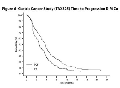 docetaxel-figure-6 - docetaxel figure 6