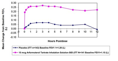 arformoterol-figa.jpg arformoterol-figa.jpg - arformoterol figa