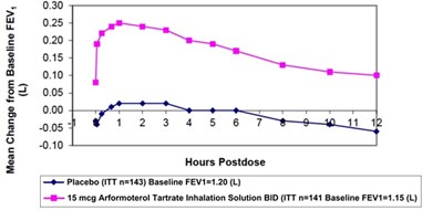 arformoterol-figb.jpg - arformoterol figb