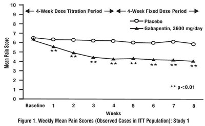 gabapentin-fig01.jpg gabapentin-fig01 - gabapentin fig01
