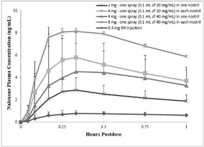 narcan-03.jpg Figure 1(b) - narcan 03