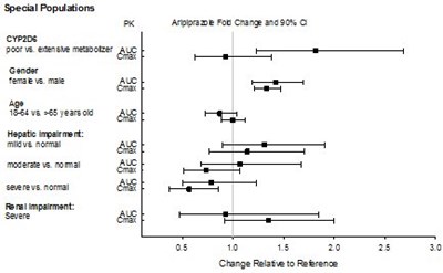 Abilify-Figure-4.jpg Figure 4 - Abilify Figure 4