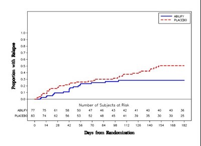 Abilify-Figure-7.jpg Figure 7 - Abilify Figure 7