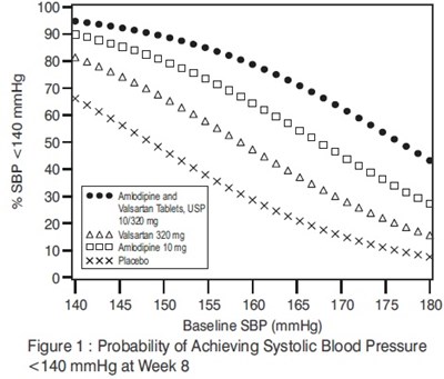 amlovalsartanl figur1