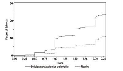 Figure 1 (Diclofenac 02)