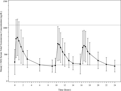Figure 1 (Nat07 0000 05)