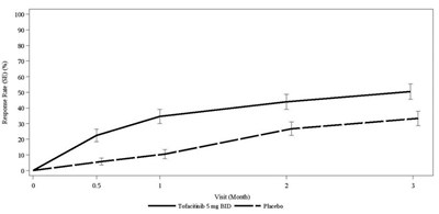 Figure 6 (Xeljanz 07)