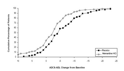 Image Description (Memantine HCl Tablets Fig 2)