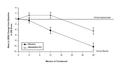Image Description (Memantine HCl Tablets Fig 3)