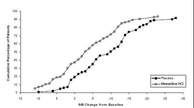 Image Description (Memantine HCl Tablets Fig 4)