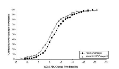 Image Description (Memantine HCl Tablets Fig 6)