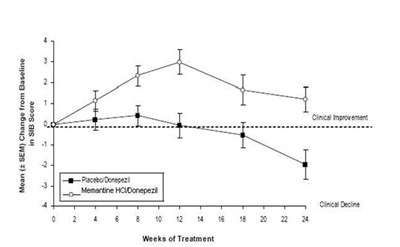 Image Description (Memantine HCl Tablets Fig 7)