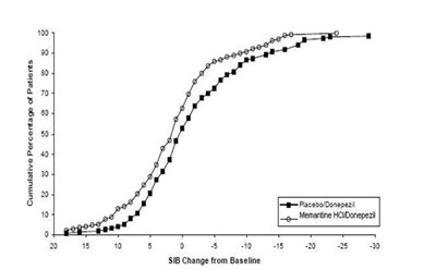 Image Description (Memantine HCl Tablets Fig 8)