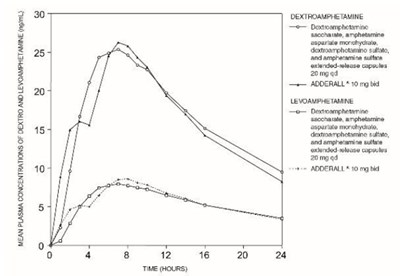 Figure 1 - amphetamine 01