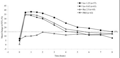 Figure 2 (Levalbuterol 03)