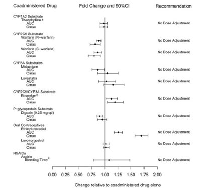 Figure 1 - opsynvi 03