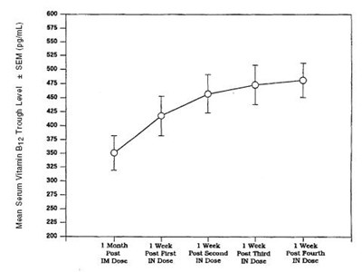 Image-2 (Nascobal 2)