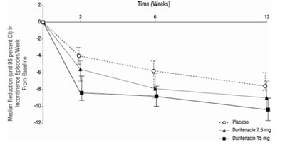 Figure 2a Study 1 - figure2a study1