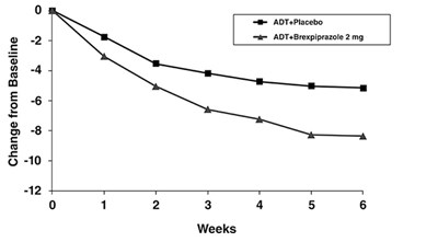 Figure 4 (Rexulti Figure 04)