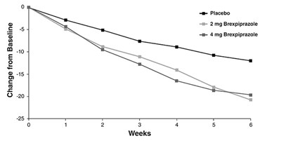 Figure 5 (Rexulti Figure 05)