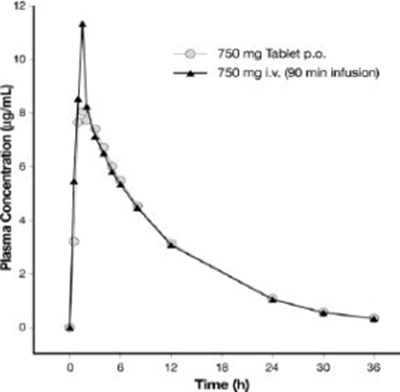 Figure 2 (Lev0b 0000 02)