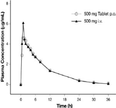 Figure 3 (Lev0b 0000 03)