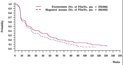 Figure 2 (Exemestane 03)