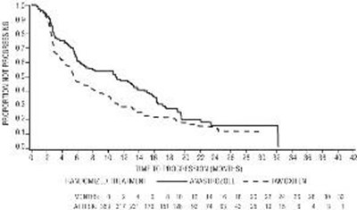 Anastrozole Tablets Graph3 (Anas.grp3)