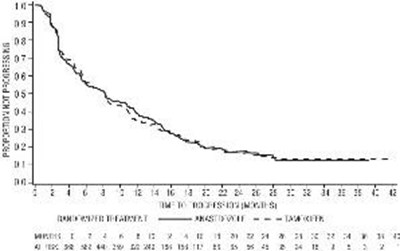 Anastrozole Tablets Graph4 (Anas.grp4)