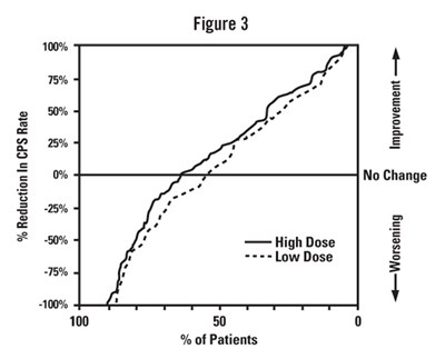 Figure 3 (Divalproexdr 4)