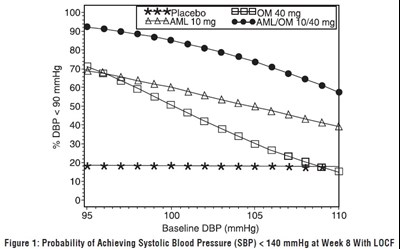 amlodipine and olmesartan fig1