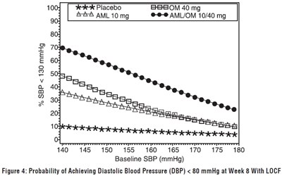 amlodipine and olmesartan fig4
