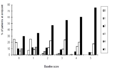 sildenafilfigure6a.jpg sildenafilfigure6a - sildenafilfigure6a