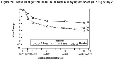 Figure (Tamsulosin Fig3)