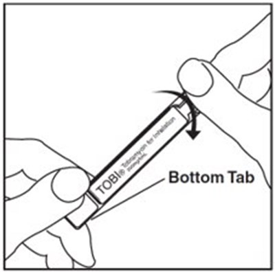 Instructions For Use Figure I (Image 12)