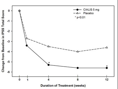 Figure 6 (Cialis Uspi F006 V1)