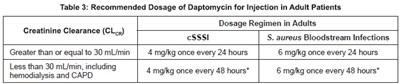 Table 3 (Daptomycin Cc Premierprorx 3)