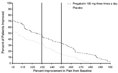 Figure 2 - pregabalin 03