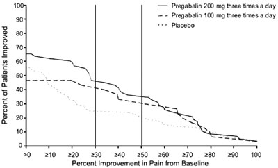 Figure 4 - pregabalin 05