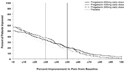 Figure 9 - pregabalin 10