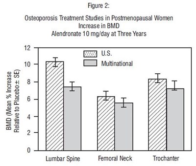 Figure2 (Figure2)