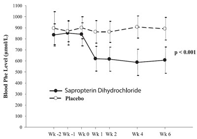 figure-2 - sapropterin dihydrochloride powder for oral soluti 3