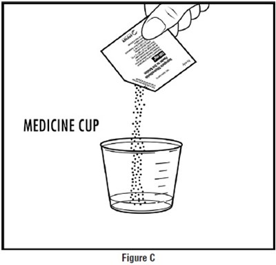 Figure-c (Sapropterin Dihydrochloride Powder For Oral Soluti 6)