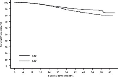 Figure 2 (Doc0b 0000 03)