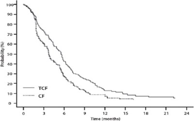 Figure 6 (Doc0b 0000 07)