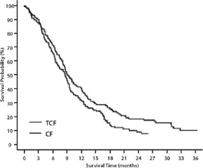 Figure 7 (Doc0b 0000 08)