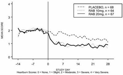 Figure 2 (Rabeprazole Sodium Delayed Release Tablets 2)