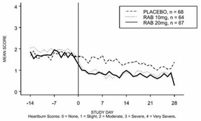 Figure 3 (Rabeprazole Sodium Delayed Release Tablets 3)