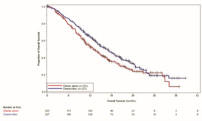 figure 5 - alymsys bevacizumab maly injection 5